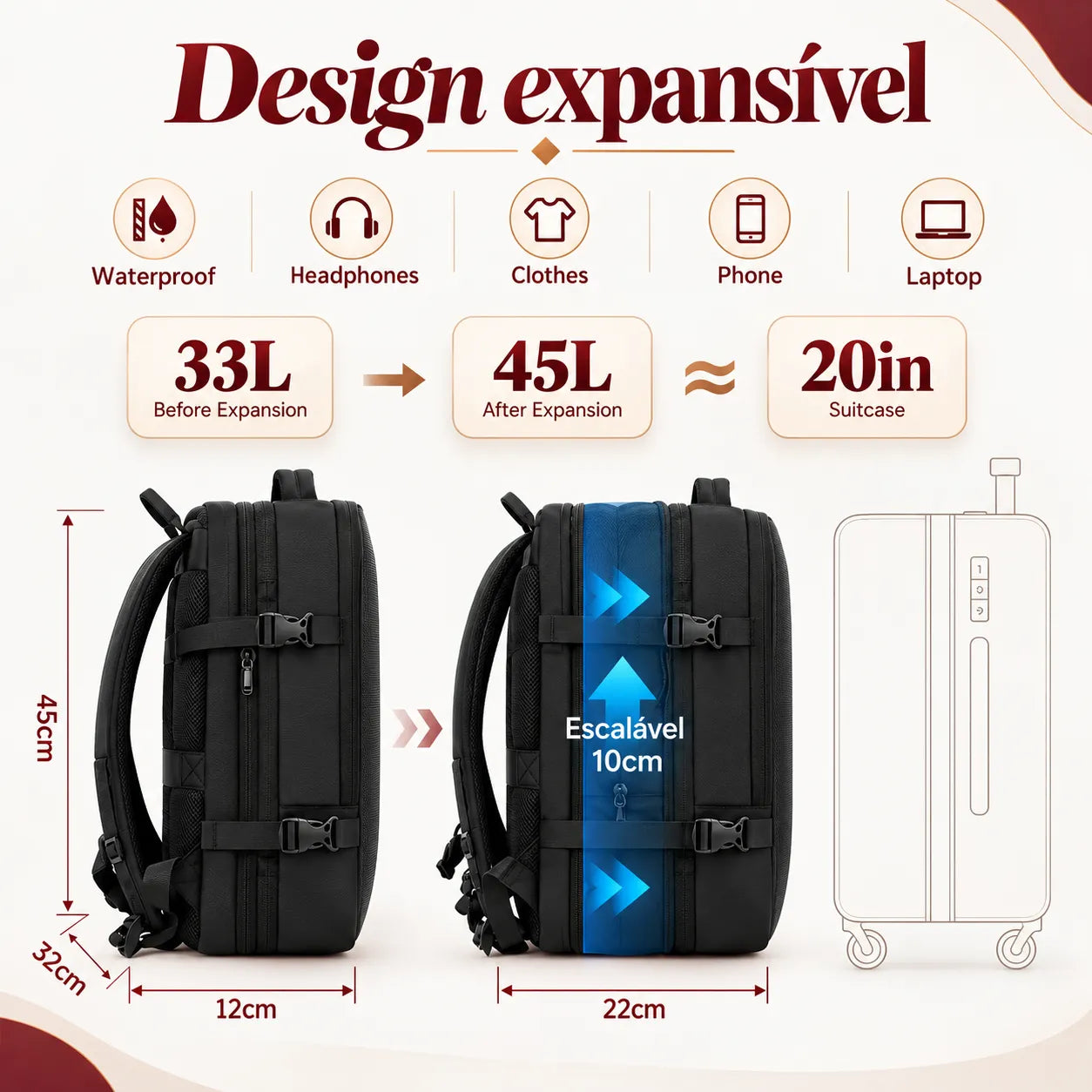 Kit RICCA — Combo Bordo Completo: Mala + Mochila e 10 Extras