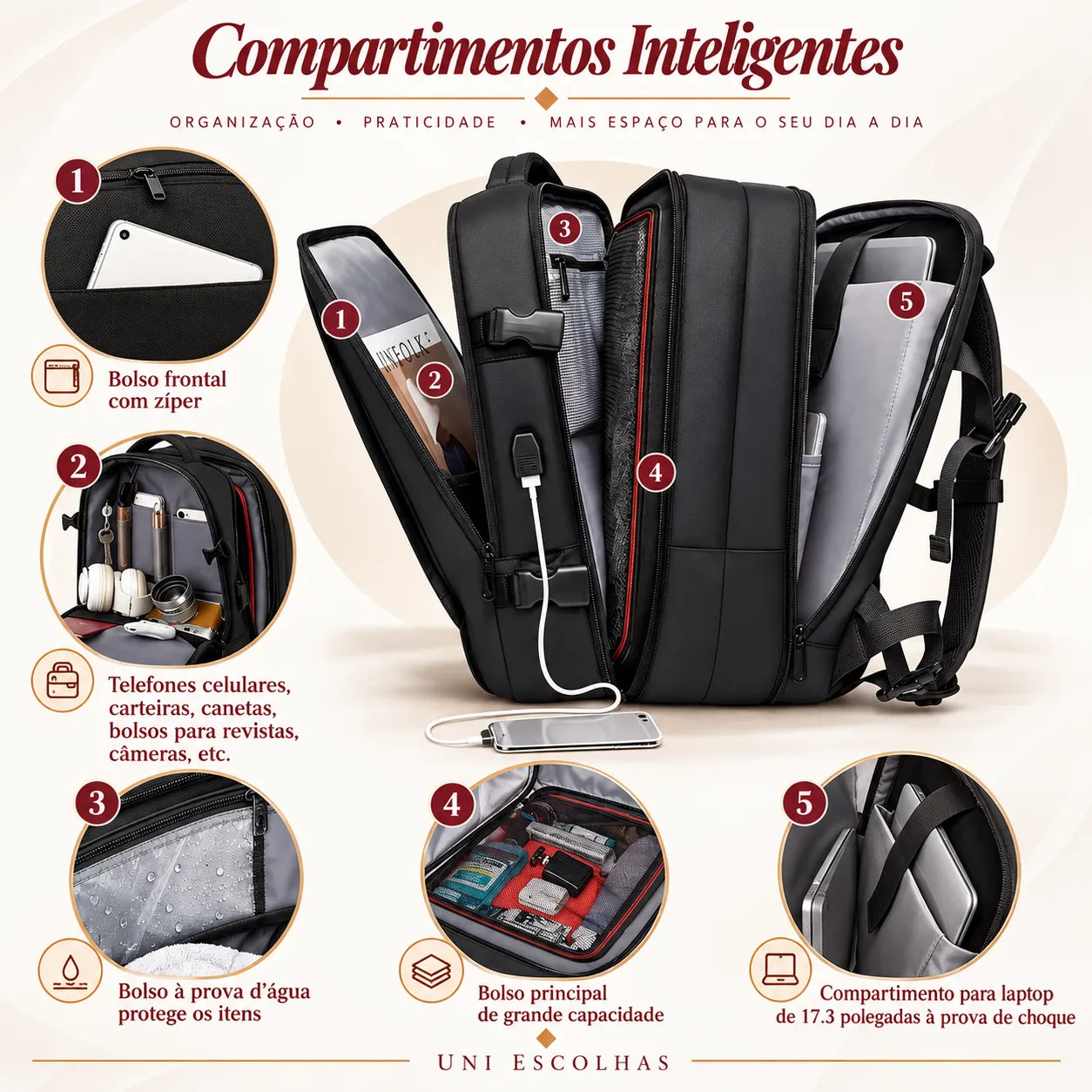 Kit RICCA — Combo Bordo Completo: Mala + Mochila e 10 Extras
