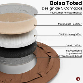 Bolsa Dobrável 2em1 Impermeável: Vira Manta de Praia, Viagem & Piquenique - TOTED®