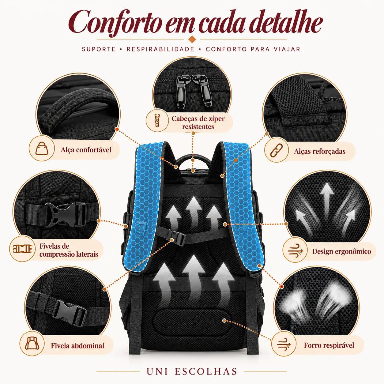 Kit RICCA — Combo Bordo Completo: Mala + Mochila e 10 Extras