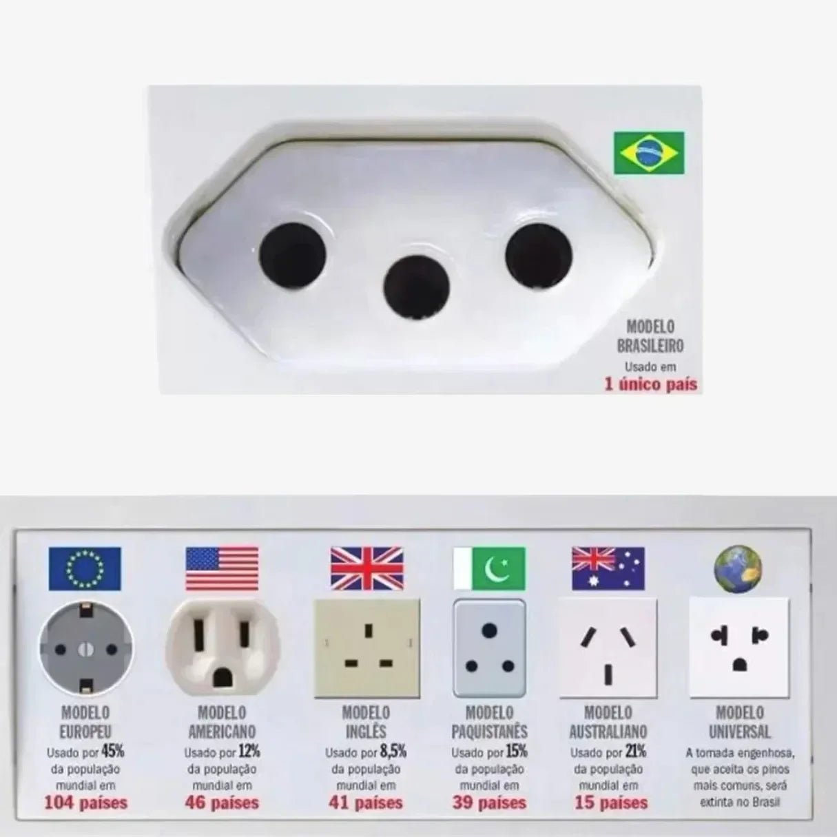 Adaptador de tomada internacional universal compacto, ideal para conectar e carregar eletrônicos com praticidade em viagens ao exterior.